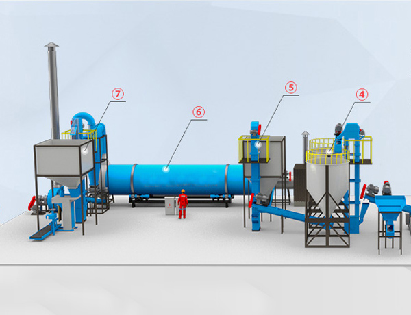 垃圾秸秆烘干设备