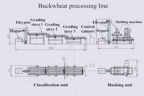 buckwheat-processing-line-flowchart.jpg